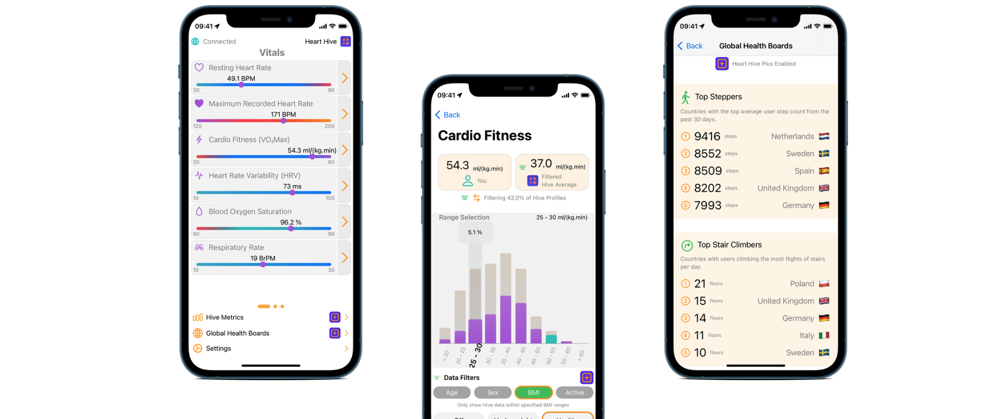 Compare Your Health Metrics to Others With Heart Hive